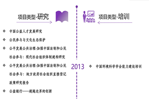 123caobi非评估类项目发展历程